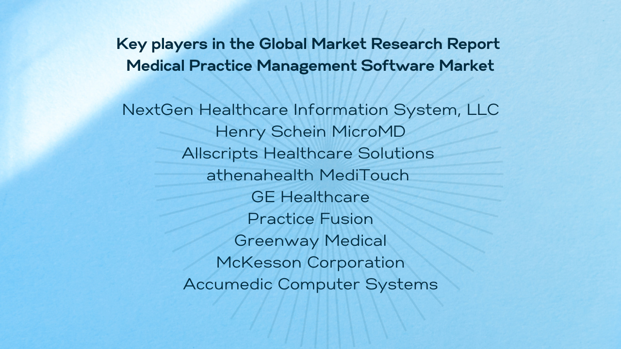 Global Medical Practice Management Market